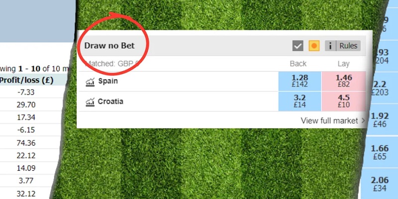 Kèo Draw No Bet (0)