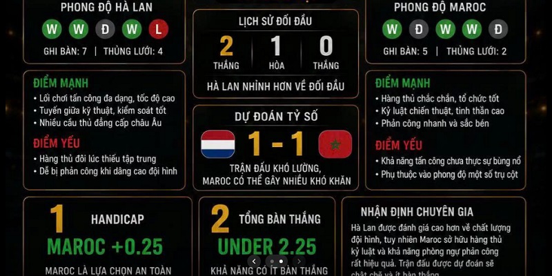 Kèo Handicap 1 trái
